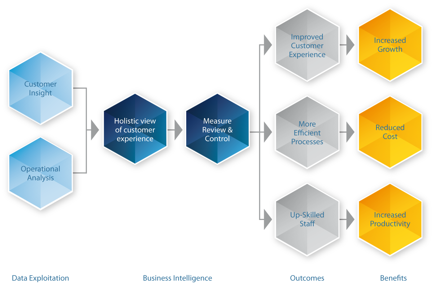 Diagram showing what we do
